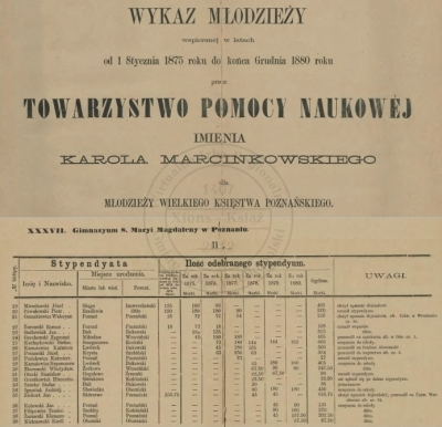 Stypendium Stanisław Otocki, Gogolewo 1875-1880 r.